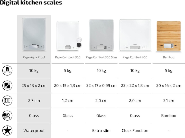 Image du produit Soehnle Échelles de cuisine