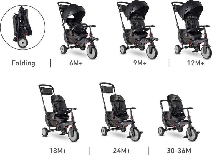 Immagine prodotto SmarTrike smarTfold STR7