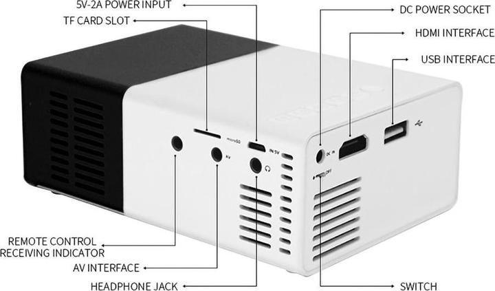 Actual product image Mikamax Mini Projector (Full HD, 250 lm)