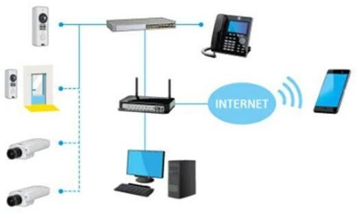 Image du produit Axis Portier vidéo réseau A8105-E (1920 x 1200 pixels)