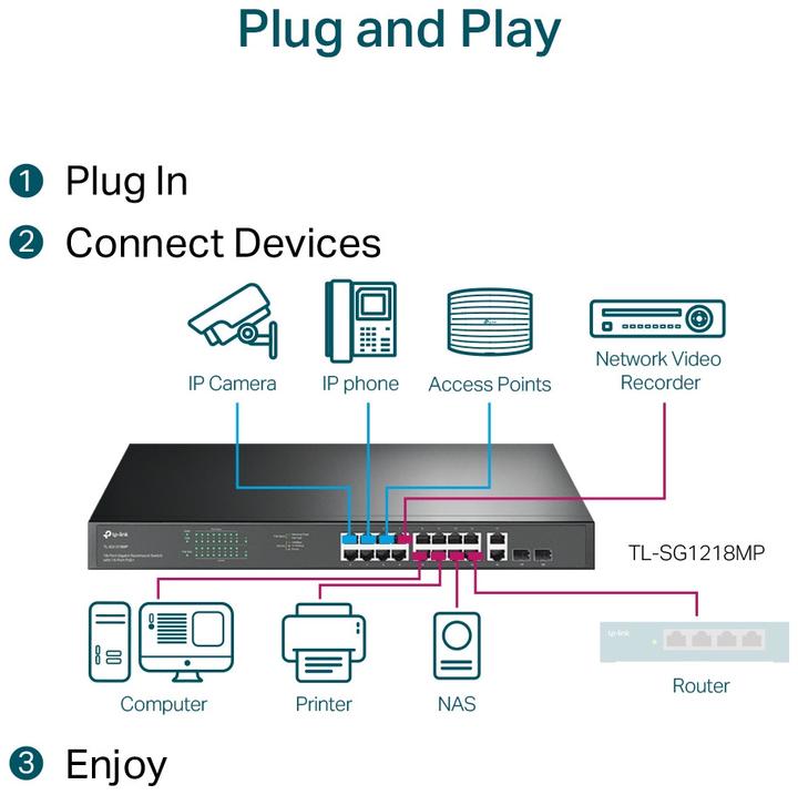 Productafbeelding TP-Link TL-SG1218MP (18 ports)