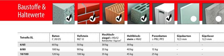 Actual product image Tox Tetrafix XL (50 pcs.)