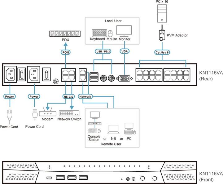 Immagine prodotto Aten Switch KVM su IP