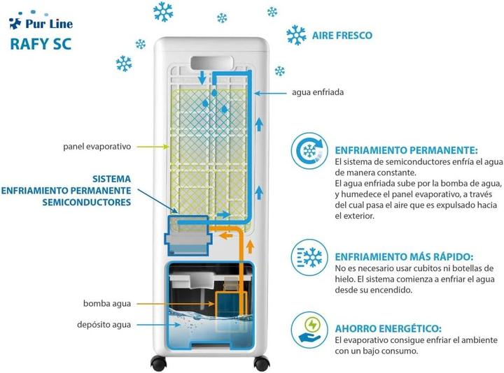 Produktbild Pur Line Verdunstungsklimagerät mit automatischer Wasserkühlung (15 m²)