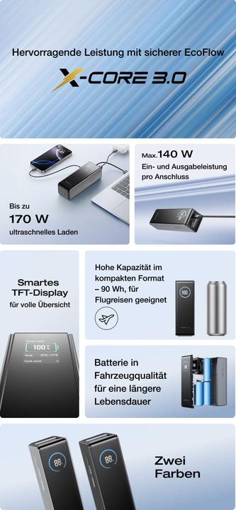 Produktbild EcoFlow RAPID Powerbank black 25.000mAh (14500 mAh, 170 W, 92.50 Wh)