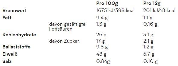 Nutritional values and ingredients MyProtein Powdered (Peanut Butter, 1 pcs., 180 g)