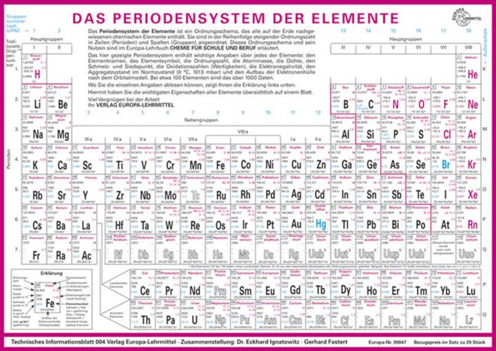 Immagine prodotto Das Periodensystem der Elemente (Tedesco, Eckhard Ignatowitz, 2010)