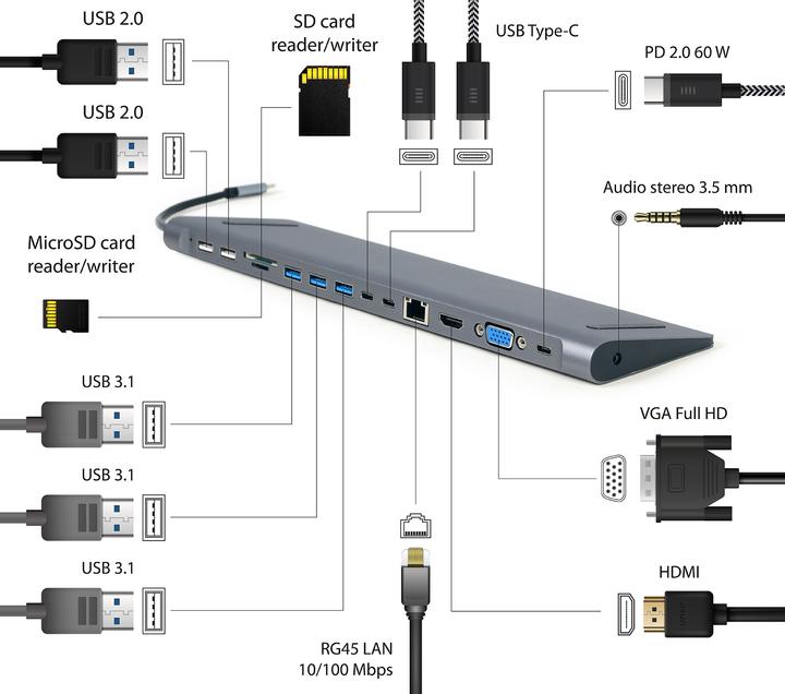 Produktbild Gembird Multiport (USB-C, 12 Ports)