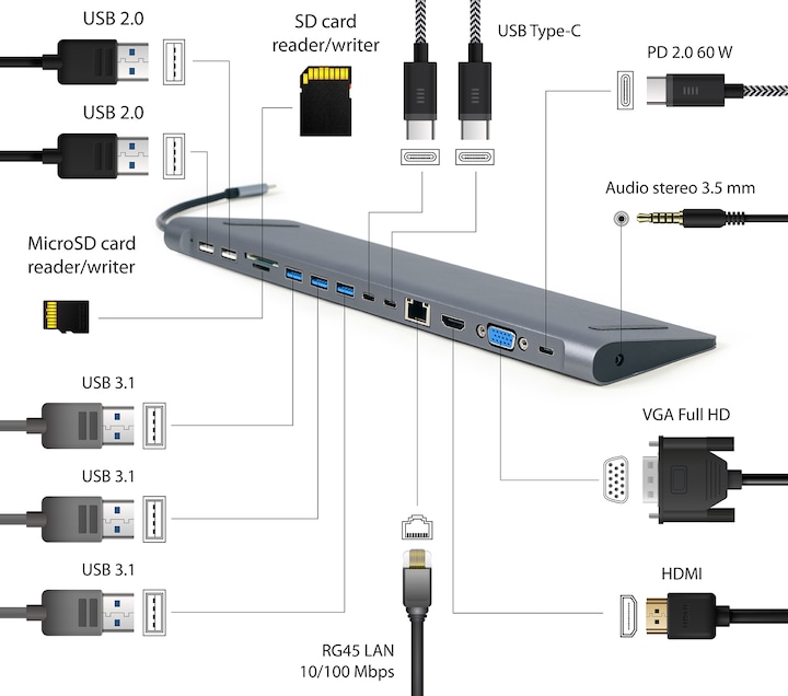 Actual product image Gembird Multiport (USB-C, 12 Ports)