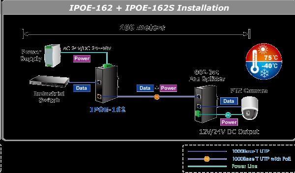 Actual product image Planet Industrial IEEE 802.3at High Power over Ethernet (2 ports)