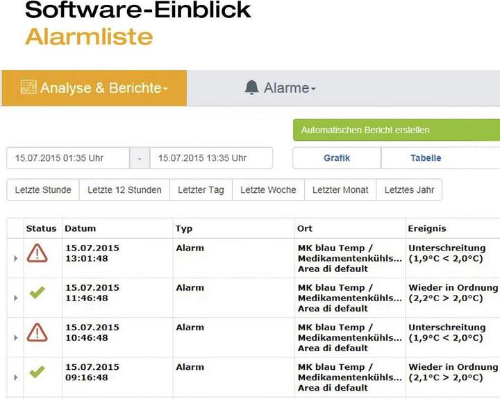 Actual product image Testo Temperature data logger Saveris