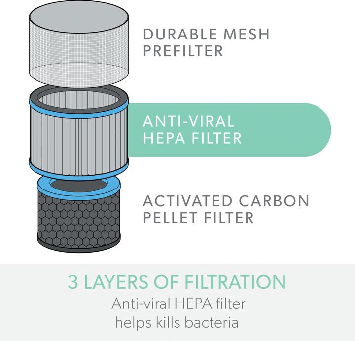 Produktbild Leitz Filtertrommel TruSens 2415119 Allergie & Grippe, HEPA (1x)