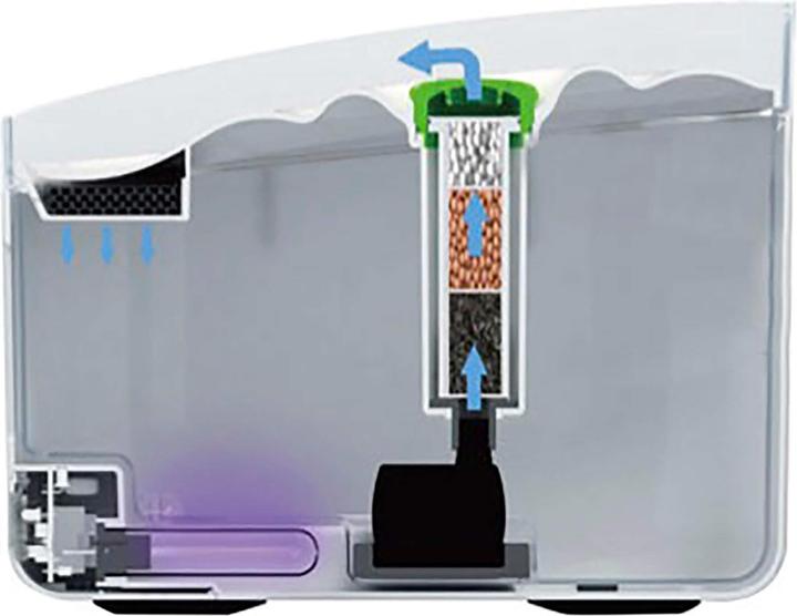 Image du produit All for Paws Ultimate