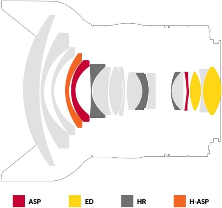 Immagine prodotto Samyang XP 14mm f/2.4 - Nikon F (Nikon F, APS-C / DX, Full frame)