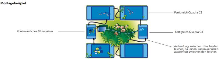 Immagine prodotto Neogard Stagno Quadra C2