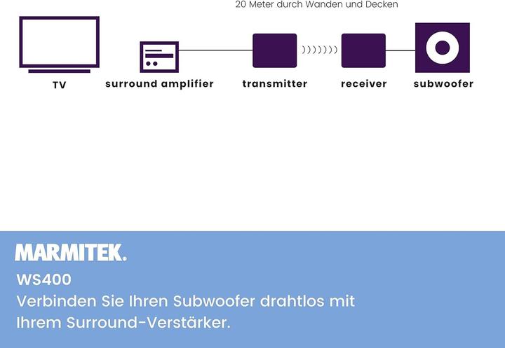 Actual product image Marmitek Wireless Subwoofer Transmitter (30 m)