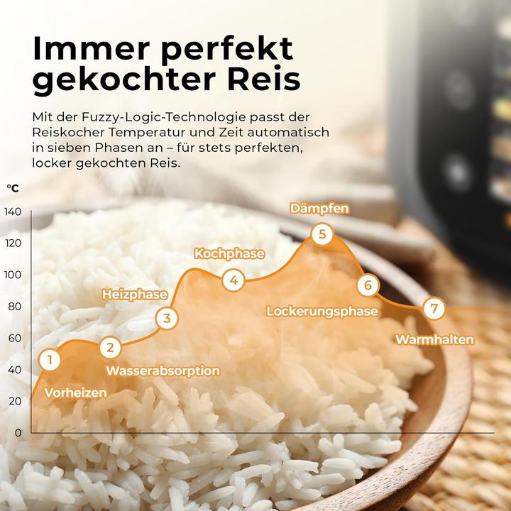 Produktbild Balter Multikocher