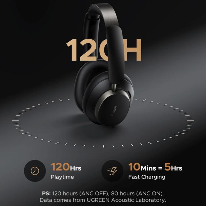 Actual product image Ugreen 55687 (ANC, Cable, Wireless)