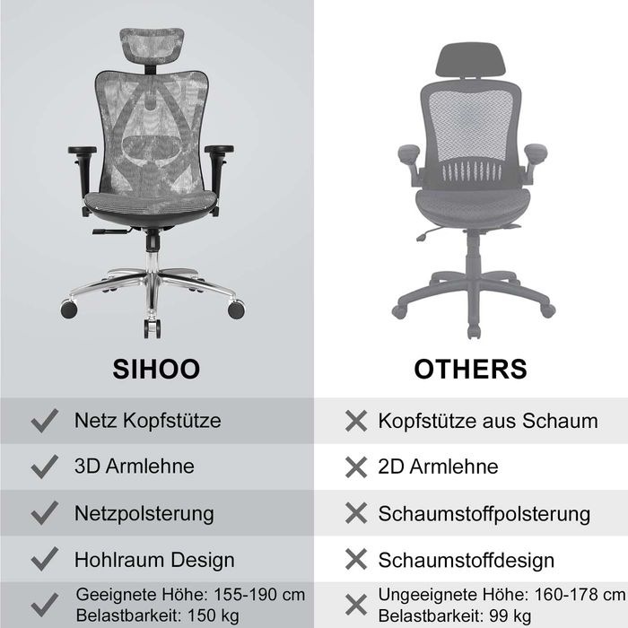 Produktbild Sihoo Bürostuhl mit Lendenwirbelstütze