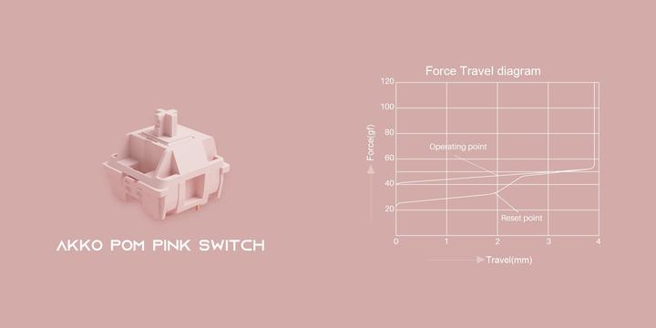 Immagine prodotto Akko CS POM Rosa Interruttori, meccanici, 3 pin, lineari, stelo MX, 45g - 45 pezzi
