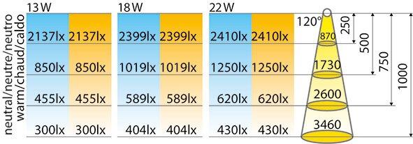 Produktbild L&S LED Anbauleuchten Snite 230 V (2310 lm)