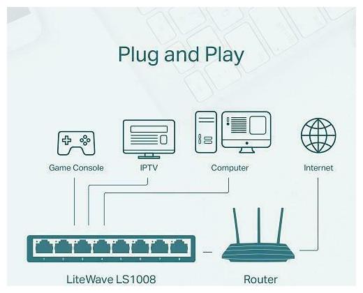 Image du produit TP-Link LS1008 (8 ports)