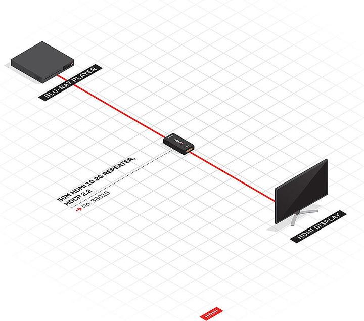 Actual product image Lindy HDMI zu (0.03 m)