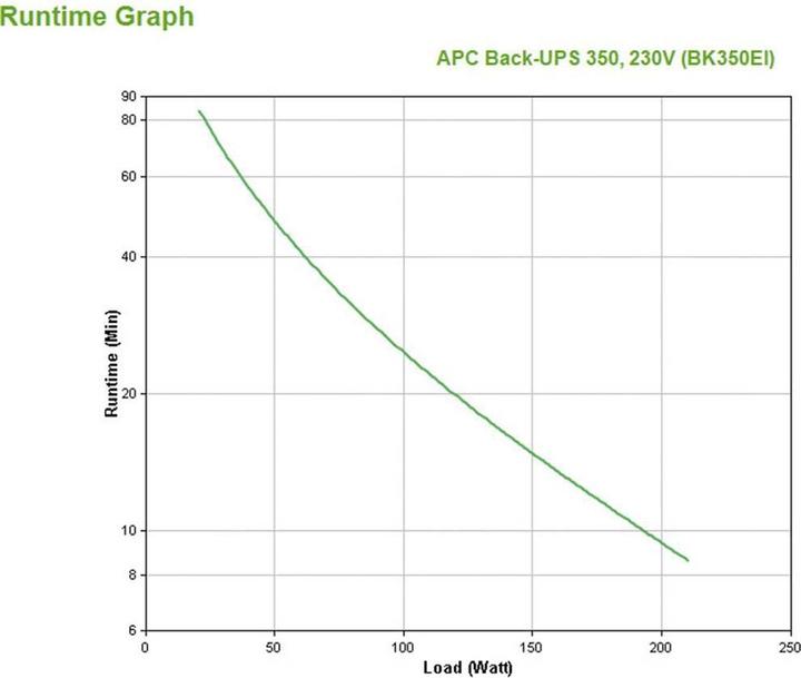 Nährwerte und Zutaten APC Back-UPS (350 VA, 210 W, Standby USV)