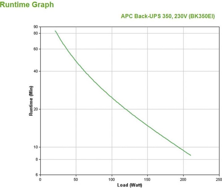 Nutritional values and ingredients APC Back-UPS (350 VA, 210 W, Standby UPS)