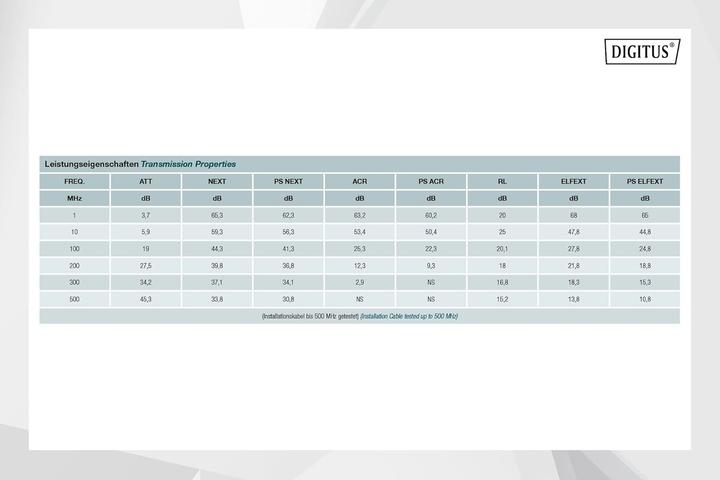 Produktbild Digitus Netzwerkkabel (UTP, CAT6a, 305 m)