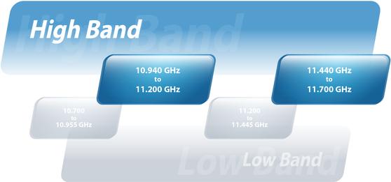 Produktbild Ubiquiti Networks AF-11 Bridge & Repeater 1000 Mbit/s Netzwerkbrücke Weiss (1000 Mbit/s)