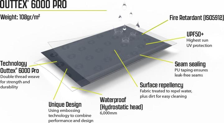 Image du produit Outwell Nevada 4 (Tente tunnel, 22.40 kg, 4 personnes)