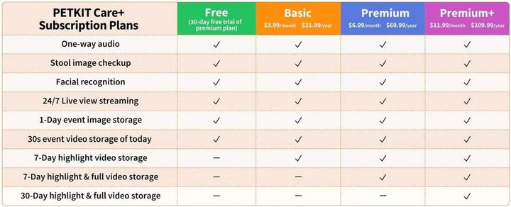 Valori nutrizionali e ingredienti Petkit Purobot Max Pro (Lettiera autopulente)