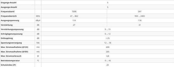 Nutritional values and ingredients Televes Amplifier 5-fold cast 30dB f. mS NEVO o.NT MS530VGQ (Amplifier)