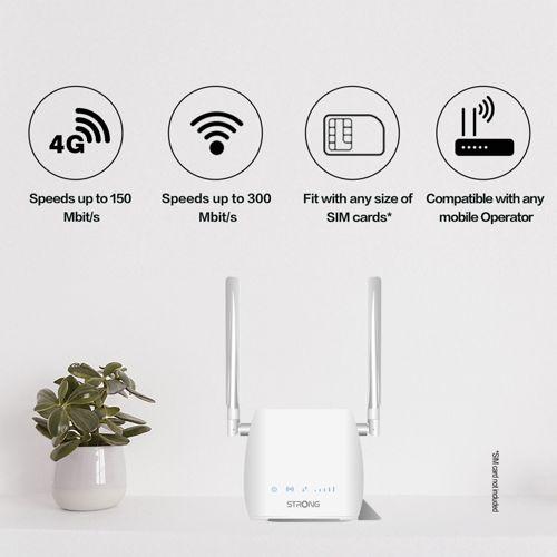 Actual product image Strong 4G LTE Router 300M