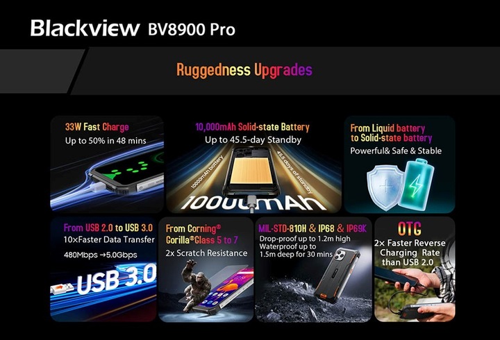 Produktbild Blackview BV8900 (256 GB, Grün, 6.50", Dual SIM, 5 Mpx, 4G)