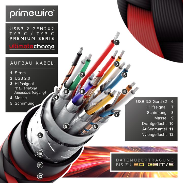 Image du produit Primewire Câble USB-C 3.1 vers USB C Gen 2 / Câble de charge / Câble de données pour smartphone, tablette (1 m, USB 3.1)