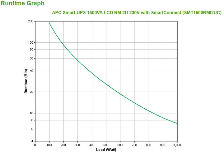 Produktbild APC Smart-UPS (1500 VA, 1000 W, Line-Interaktiv USV)