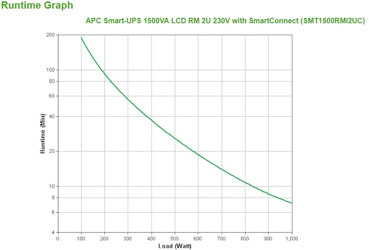 Actual product image APC Smart-UPS (1500 VA, 1000 W, Line-interactive UPS)