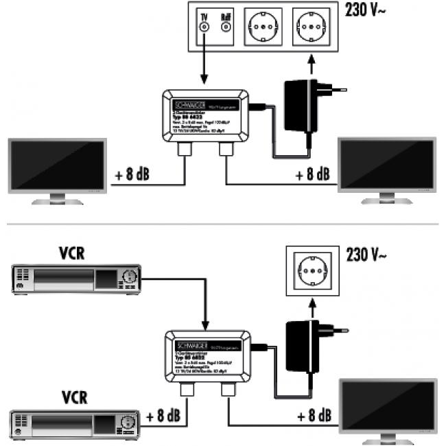 Produktbild Schwaiger Zwei-Geräter Verstärker 8 dB /Silber (Verstärker)