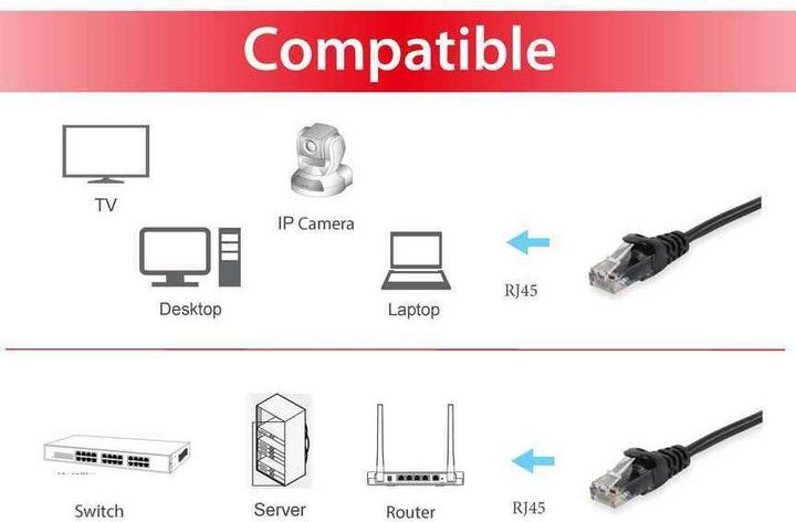 Actual product image equip Patch cable Cat6A U/UTP 2xRJ45 1.50m black (U/UTP, CAT6a, 1.50 m)