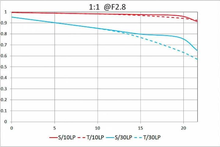 Produktbild Venus Optic Laowa 100mm f/2.8 Ultra Macro APO Nikon F (Nikon F, Vollformat)
