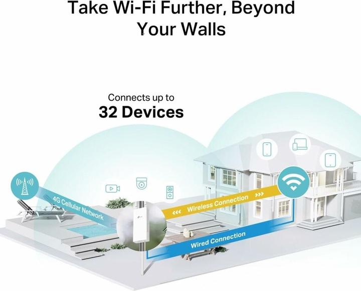 Produktbild TP-Link TL-MR100-Outdoor