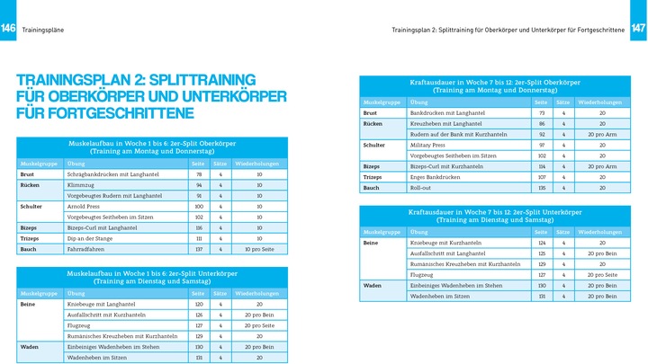 Nährwerte und Zutaten Muskelaufbau – Das einfachste Trainingsbuch der Welt (Deutsch, Flavio Simonetti, 2021)