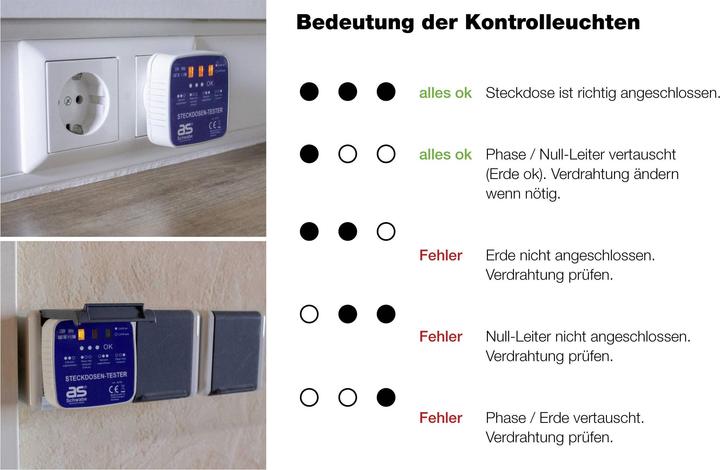 Produktbild As - Schwabe Steckdosen-Tester