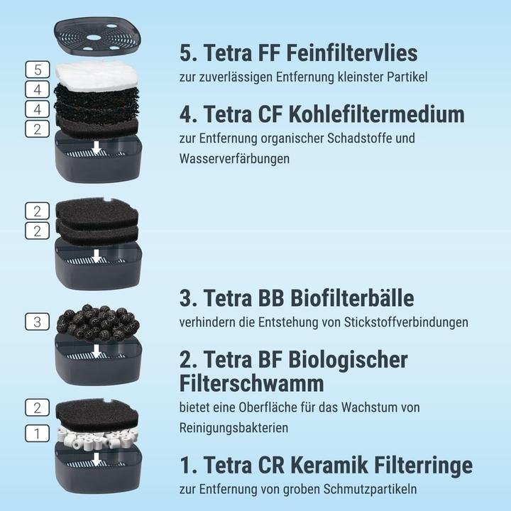 Immagine prodotto Tetramin Set completo EX 1000 Plus (300 l, Filtri esterni, Acqua dolce)