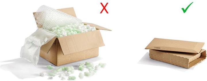 Actual product image Bosch Professional Zubehör Empty Box Only M