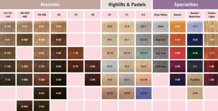 Actual product image Schwarzkopf Professional Igora Royal (5-0 light brown)