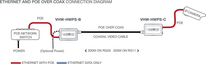 Energy Label Veracity VHW-HWPS-B Network Media Converter Built-in (802.3af (PoE), 802.3at (PoE+), 25 W)