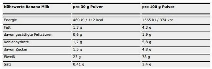 Nährwerte und Zutaten ESN Designer Whey Protein (Banane, Milk, 1 Stk., 908 g)